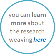 About Research Weaving
