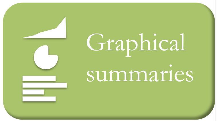 graphical summaries