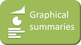 graphical-summaries