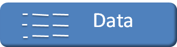 Data